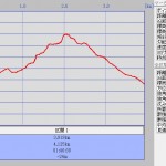 金峰山高低図