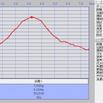 大山高低図